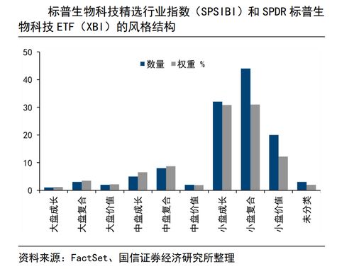 連續(xù)吸引資金凈流入，標(biāo)普生物科技ETF 159502 年內(nèi)規(guī)模增長超3倍，機(jī)構(gòu) 美股小盤板塊或迎來更好的投資機(jī)會丨ETF觀察